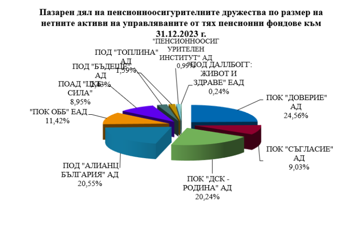 Източник: КФН