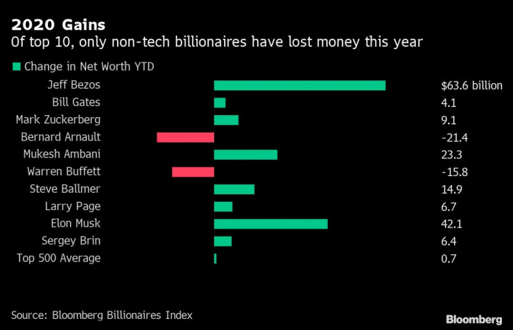 Милиардери