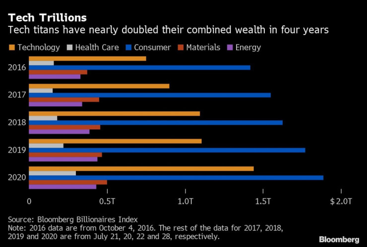Милиардери