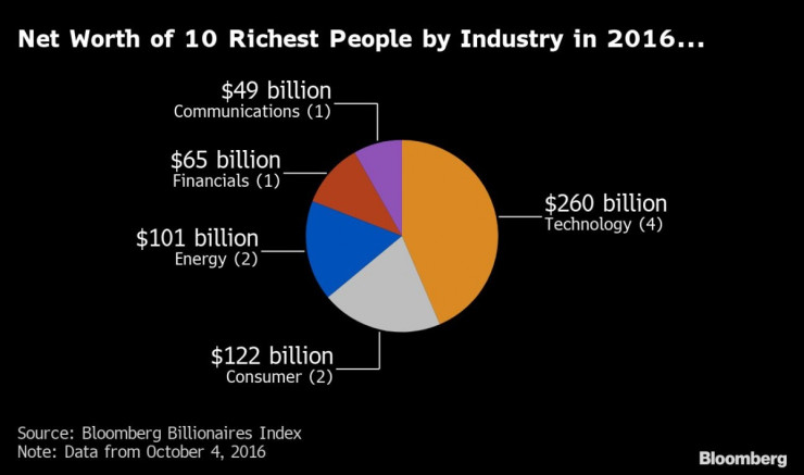 Милиардери