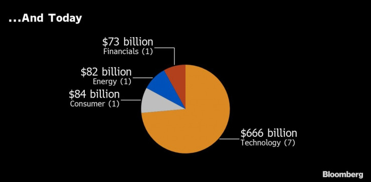 Милиардери