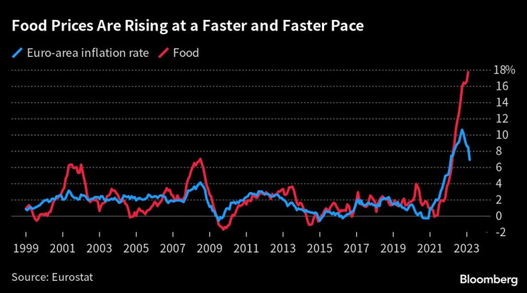 Източник: Bloomberg