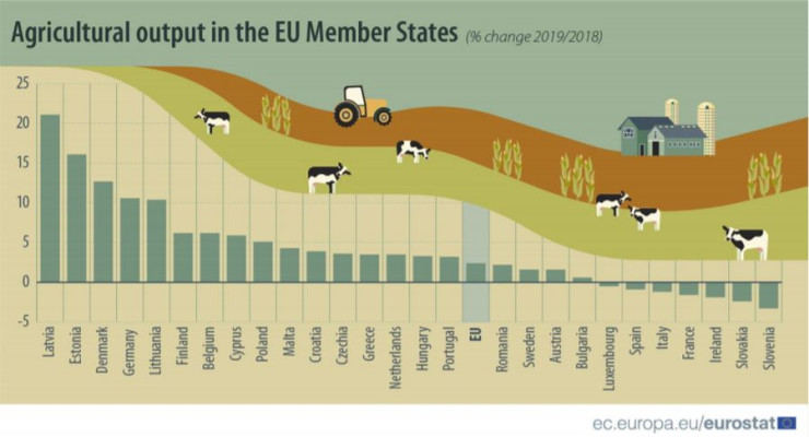 селскостопанска