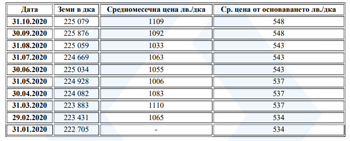 адванс