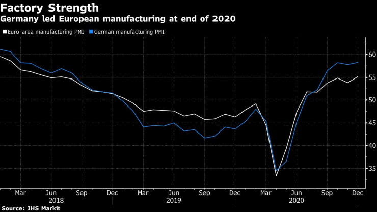 Промишлено