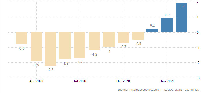 производствени