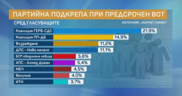 Източник: Маркет ЛИНКС