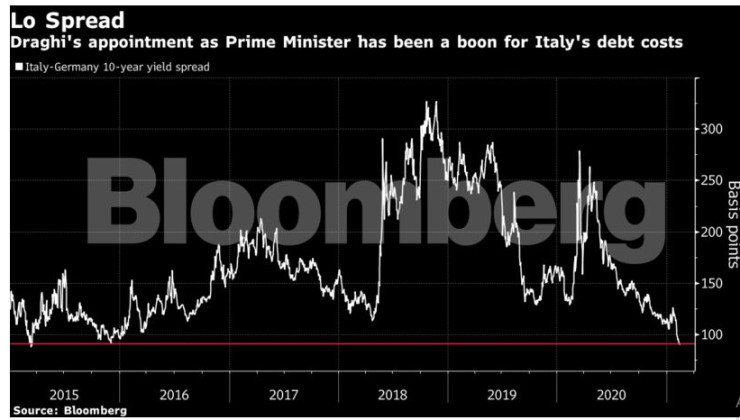 италиански