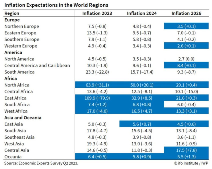 Инфлационни очаквания по региони. Снимка: Ifo