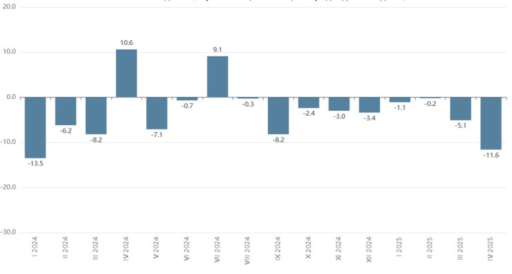Източник: НСИ