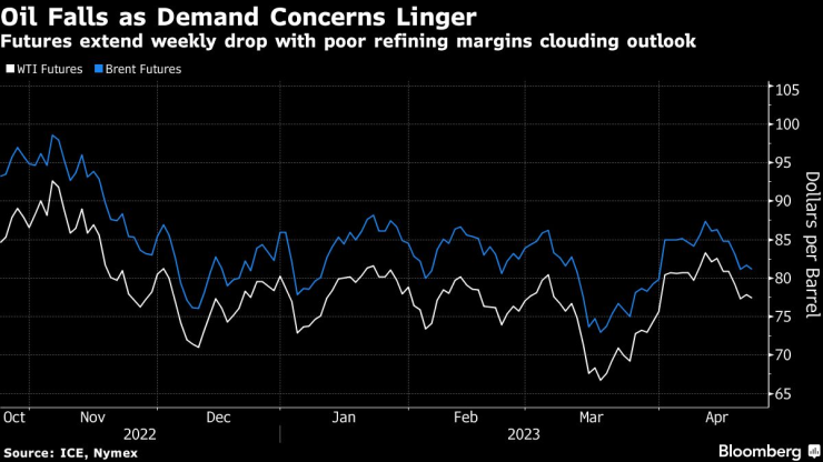 Графика: Bloomberg