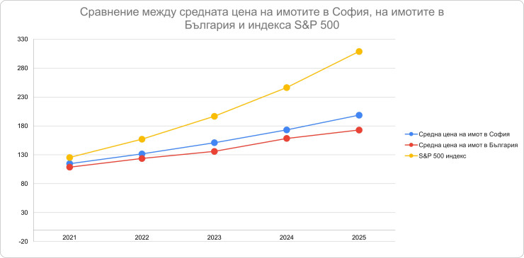 Източник: Freedom24