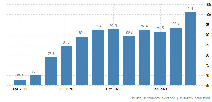 икономическо