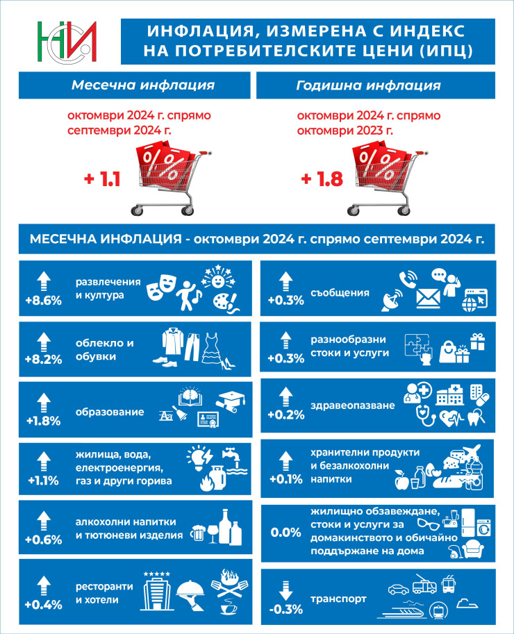 Източник: НСИ