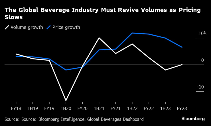Графика: Bloomberg
