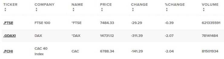 Европейски