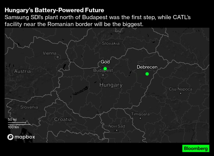 Бъдещето на батерийната индустрия в Унгария. Източник: Bloomberg
