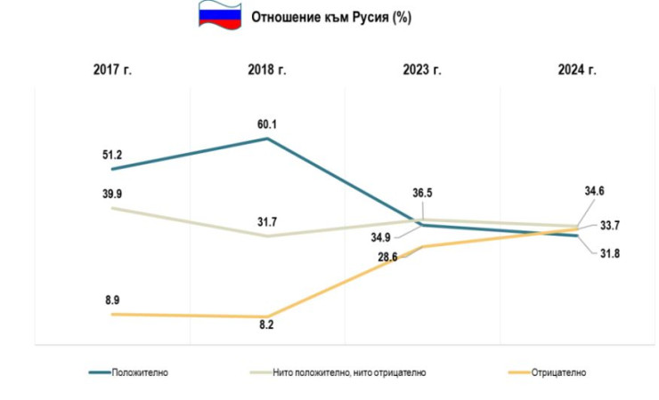 Източник: Алфа Рисърч