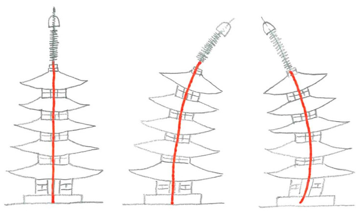 Източник: Ikidane