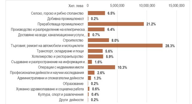 Източник: Банките