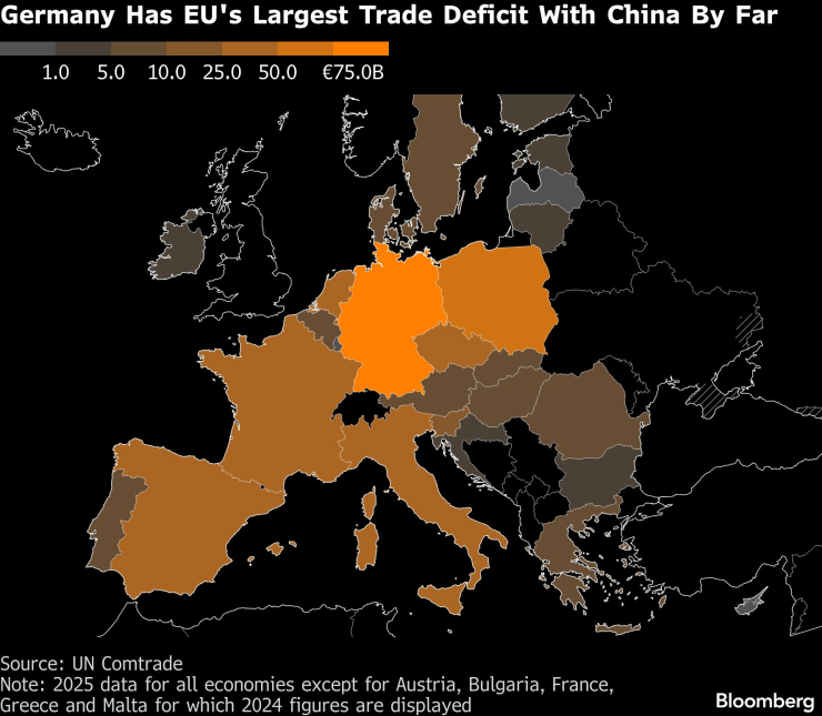Германия има най-големия търговски дефицит с Китай в ЕС. Графика: Bloomberg LP