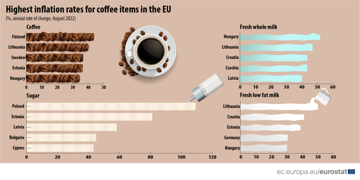 Най-висока инфлация по отделните продукти сред страните членки на ЕС. Графика: Евростат