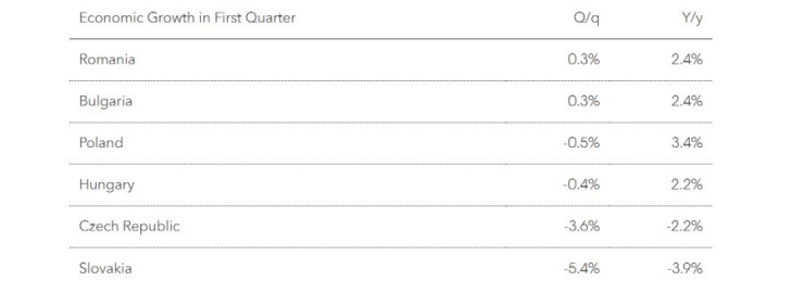 Икономически