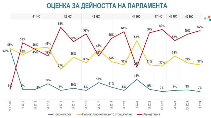 Източник: Алфа Рисърч