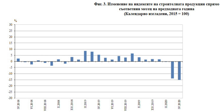 Строителство