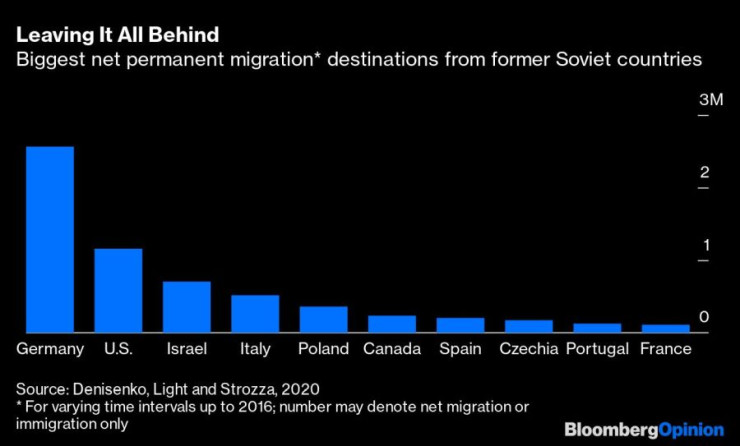 постсъветски