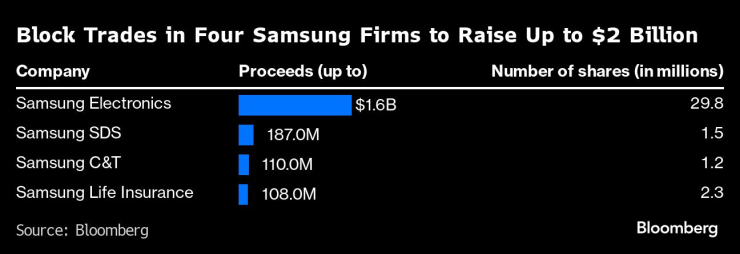 Графика: Bloomberg
