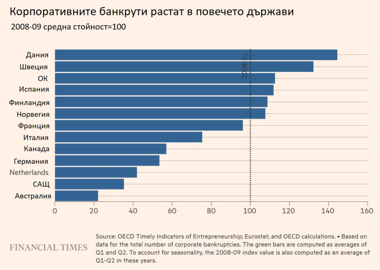 Източник: FT