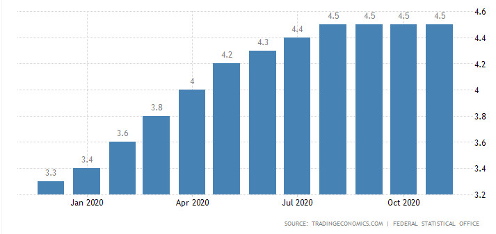 безработица