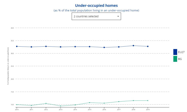 Пренаселени