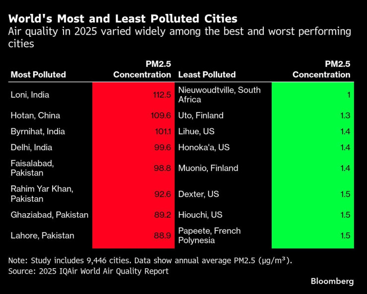Графика: Bloomberg