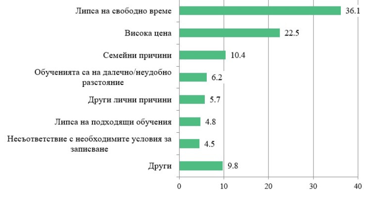 Източник: НСИ