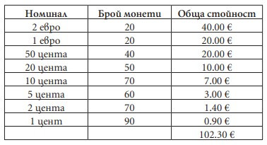 Източник: БНБ