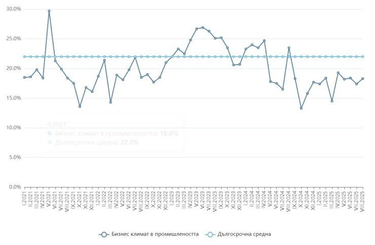 Източник: НСИ