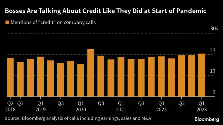 Графика: Bloomberg