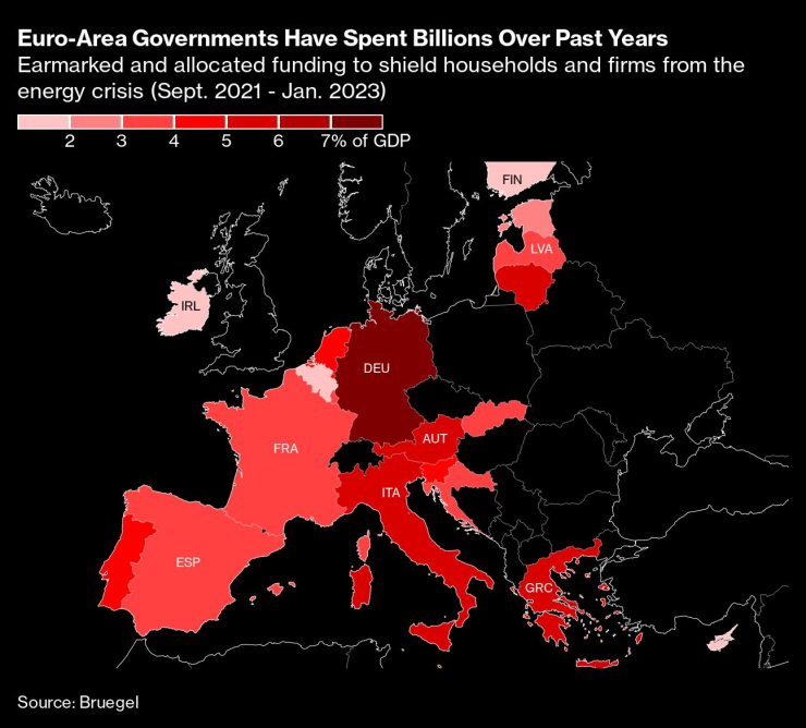 Публичните разходи на държавите членки на еврозоната, свързани с енергийната криза. Графика: Brugel/Bloomberg 