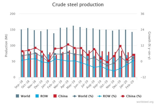 steel