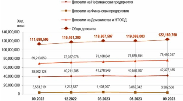 Източник: Банките