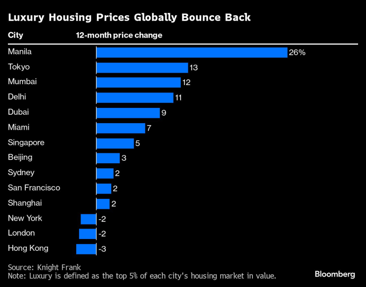 Графика: Bloomberg