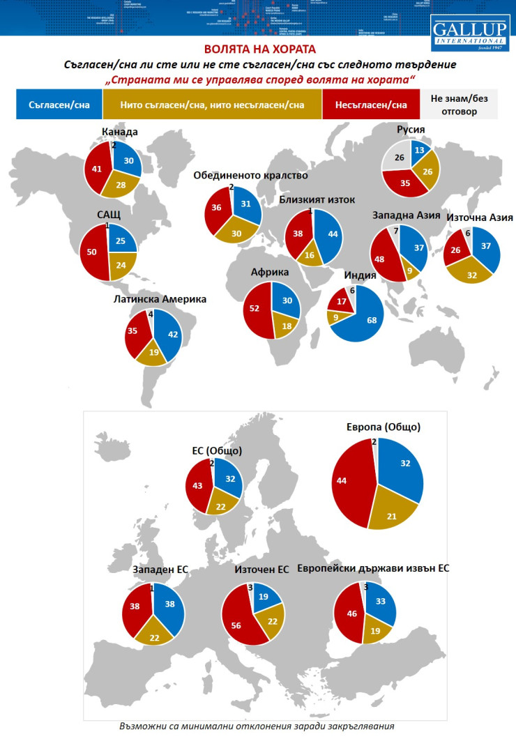 Източник: Галъп интернешънъл