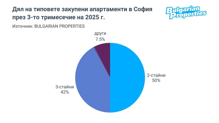 Източник: Bulgarian Properties