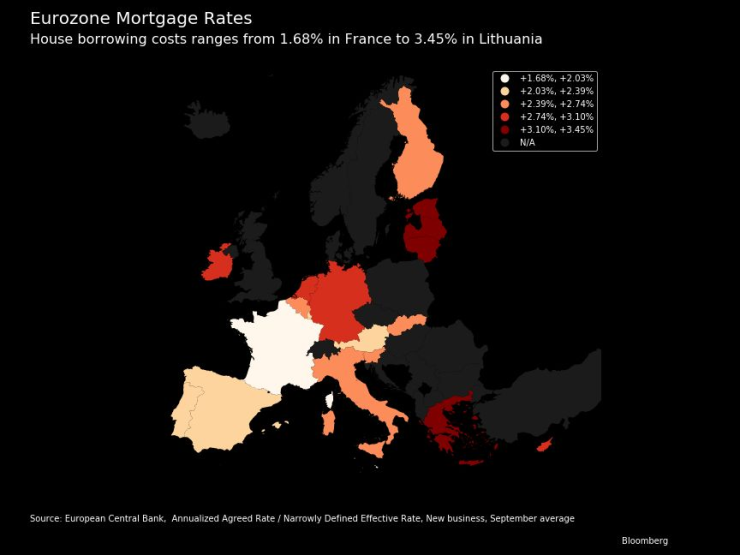 Лихвите по ипотечните кредити в еврозоната варират от 1,68% във Франция до 3,45% в Литва. Графика: Bloomberg LP
