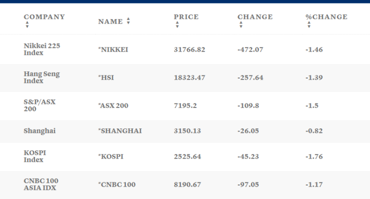 Таблица: CNBC