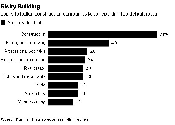 Италиански