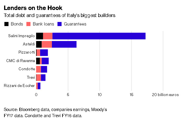 Италиански