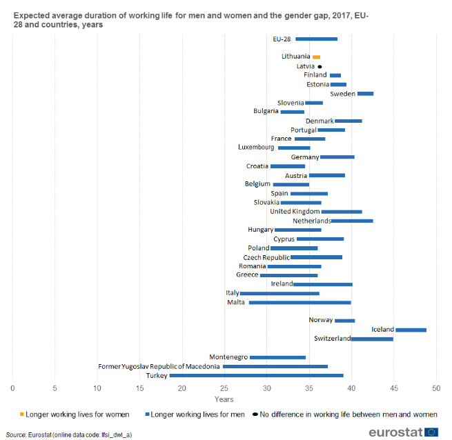 Продължителност